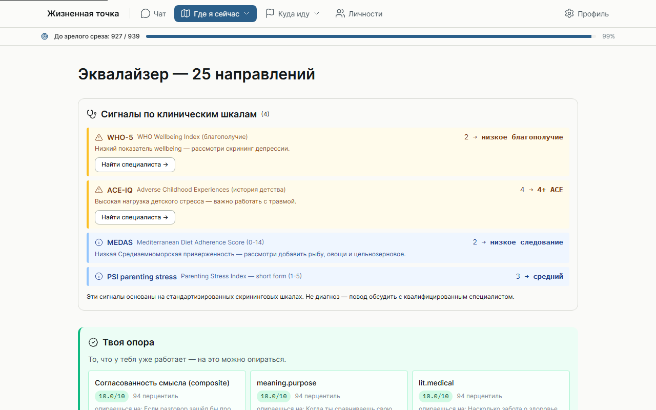 Эквалайзер Lifepoint: клинические шкалы