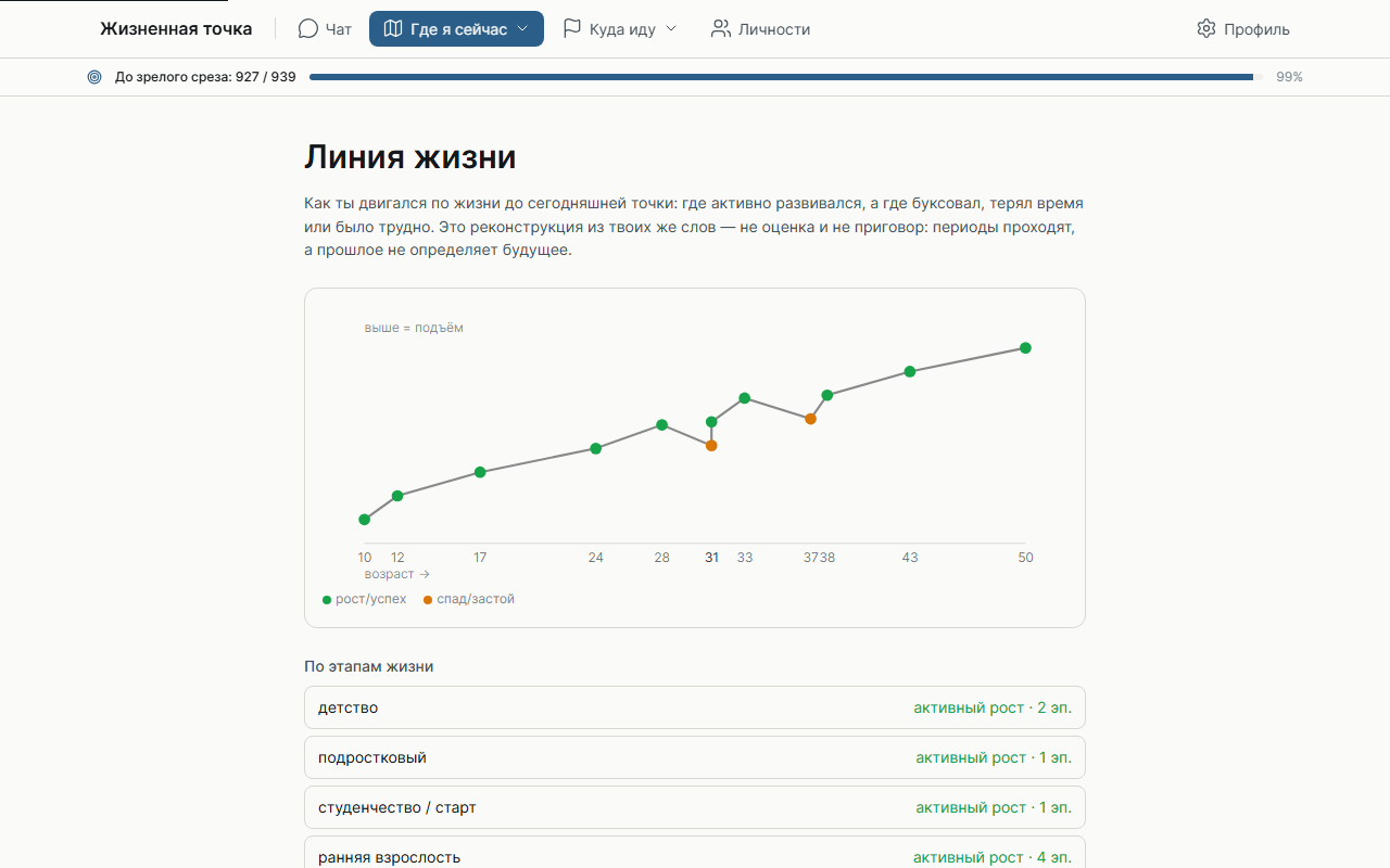 Линия жизни Lifepoint